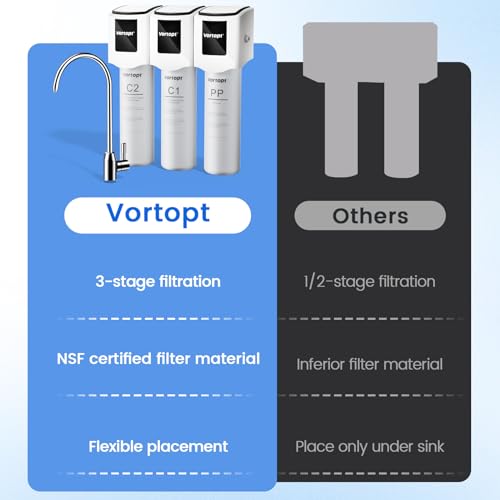 Vortopt Under Sink Water Filter F01 U1