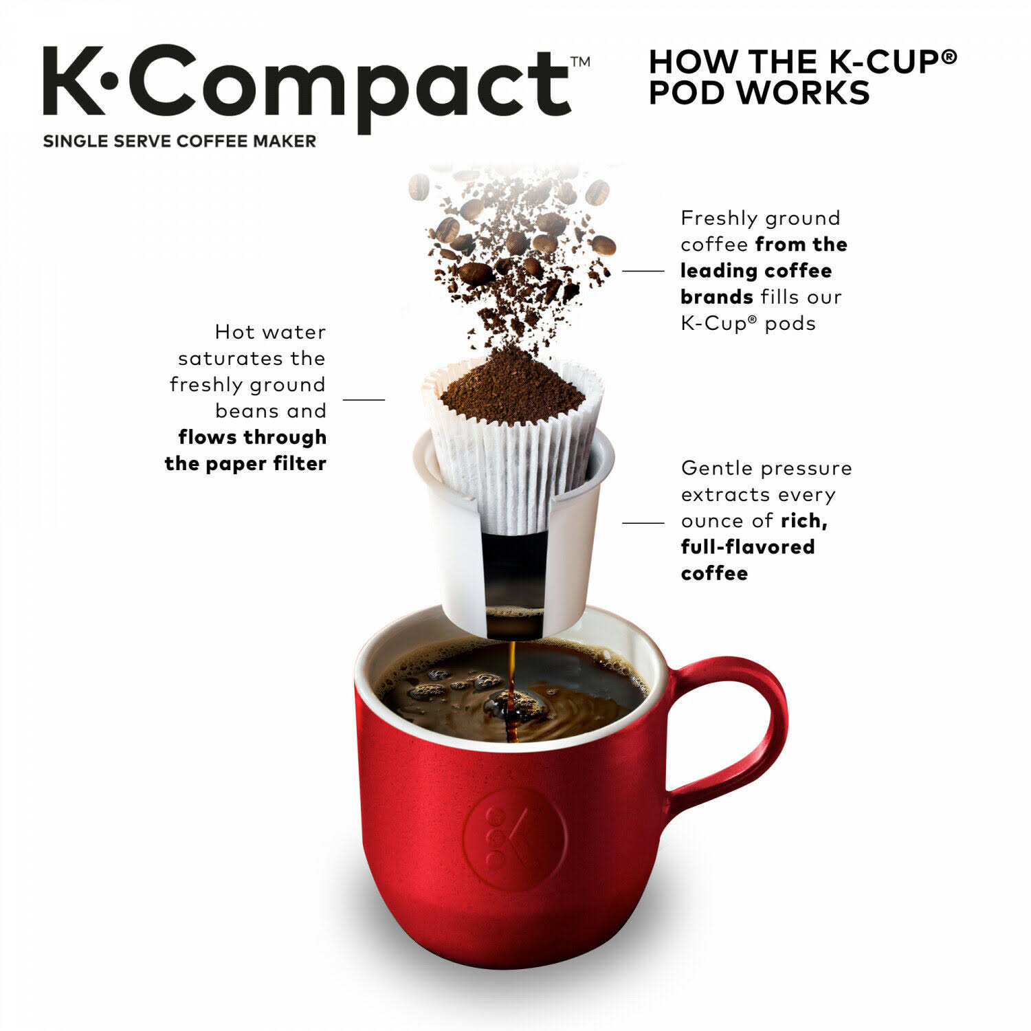 Keurig K-Compact Single-Serve K-Cup Pod Coffee Maker, Black