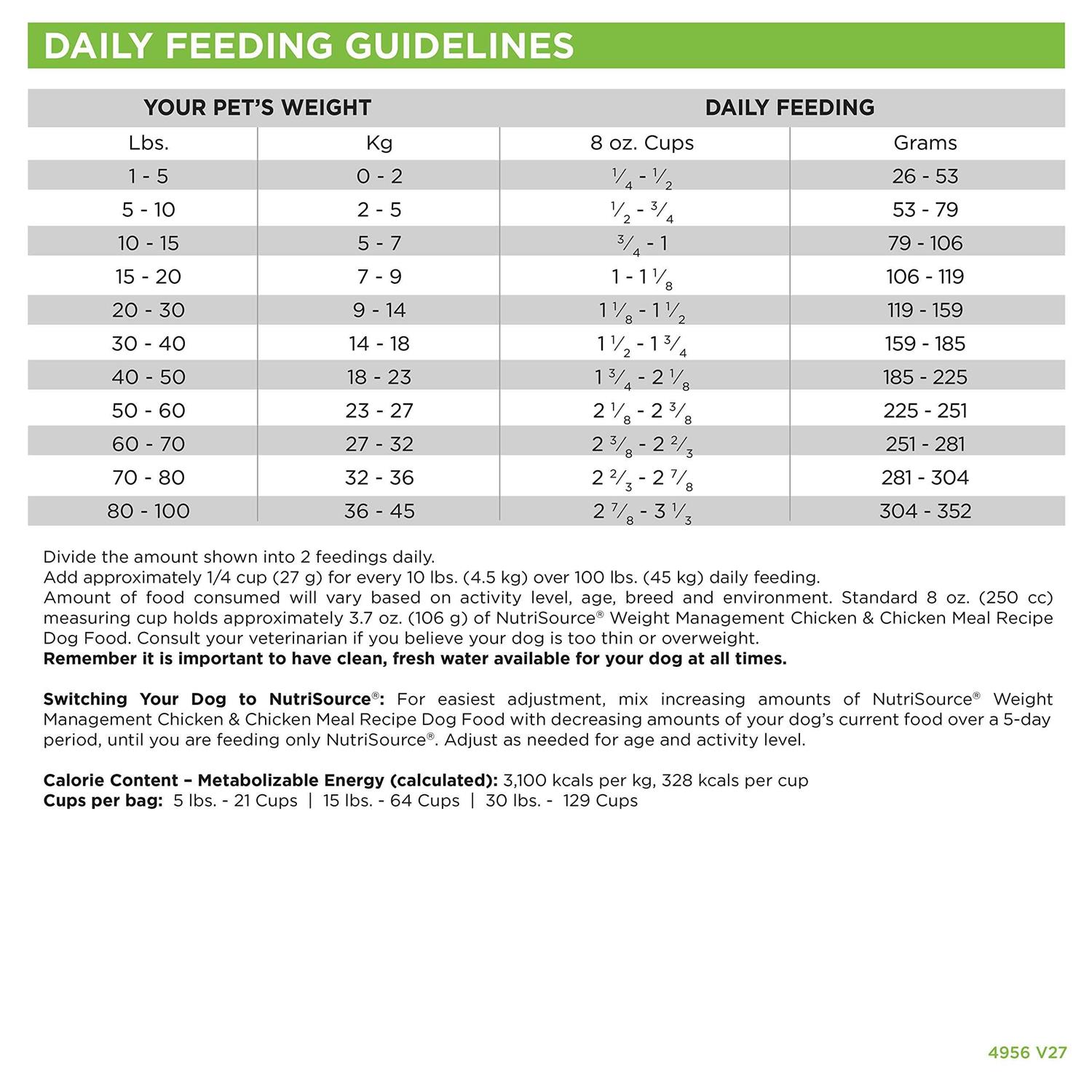 NutriSource Chicken Weight Management Dry Dog Food - Pet Supplies online store