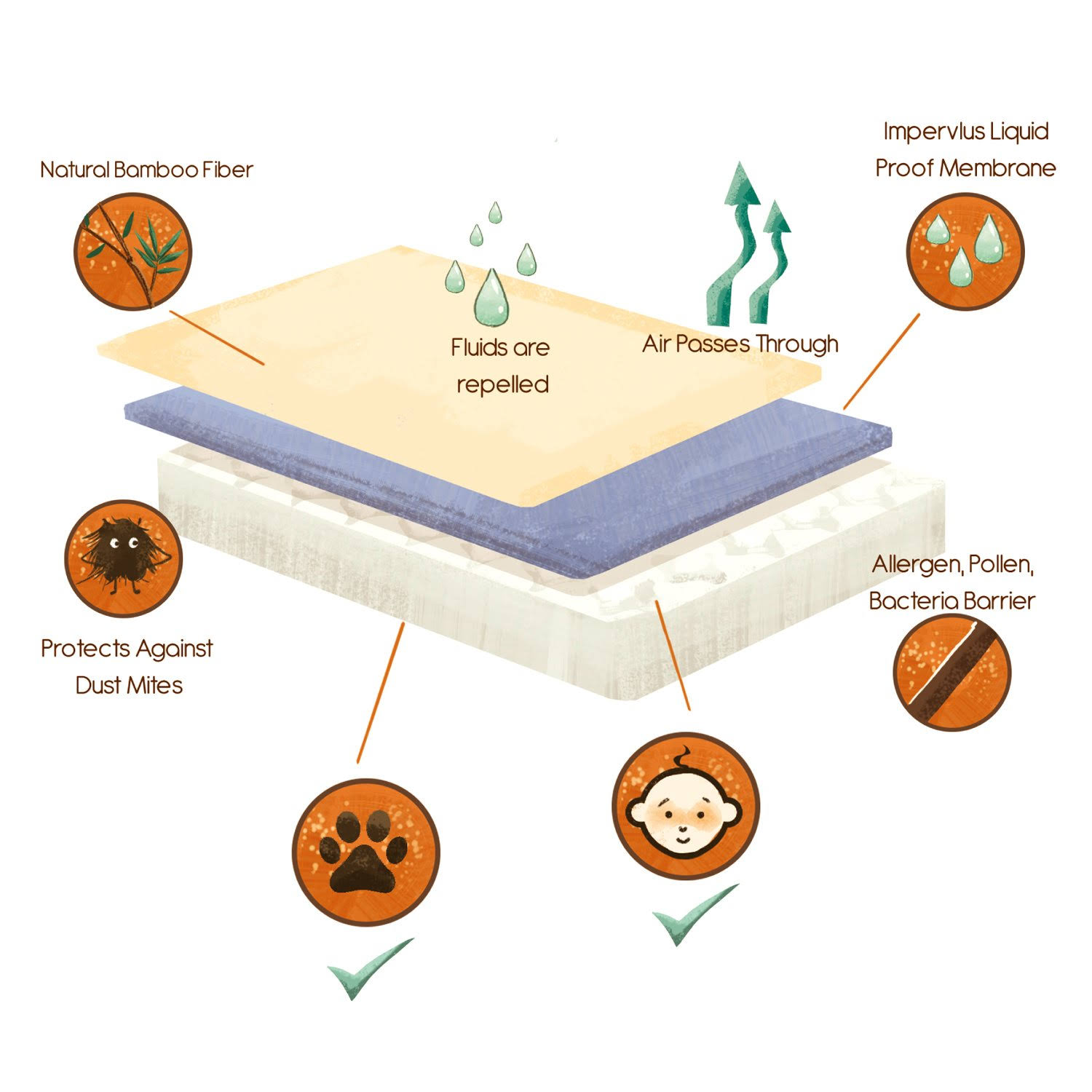 RUN2BED Premium Bamboo Mattress Protector Split Cal King Breathable Comfort with Cool, Noiseless Sleep SUPPORT, Cool Waterproof