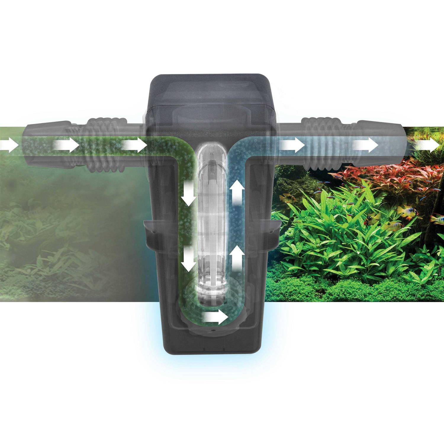 Fluval UVC In-Line Clarifier - Pet Supplies online store