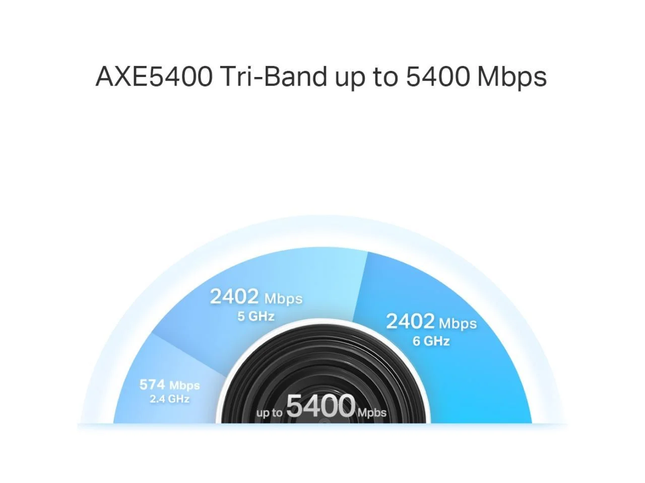 TP-Link Deco AXE5400 Tri-Band WiFi 6E Mesh System (Deco XE75 Pro) - 2.5G WAN/LAN Port, Covers up to 5500 Sq.Ft, Replaces WiFi Router and Extender, AI-Driven Mesh, New 6GHz Band, 2-Pack