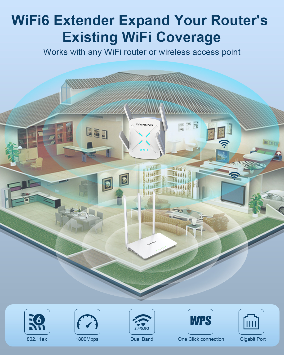 WONLINK WiFi 6 Wifi Extender 1800M Gigabit Ethernet Port Dual Band WiFi Range Extender WiFi Repeater for Home WiFi Booster and Signal Amplifier