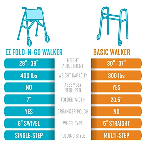 Stander Wonder Walker Plus Short, Junior Lightweight Folding Rolling Walker for Adults, Seniors, Elderly, Petite Travel Walker with Wheels, Glides, Pouch, Compact Standard Walker, Black Walnut