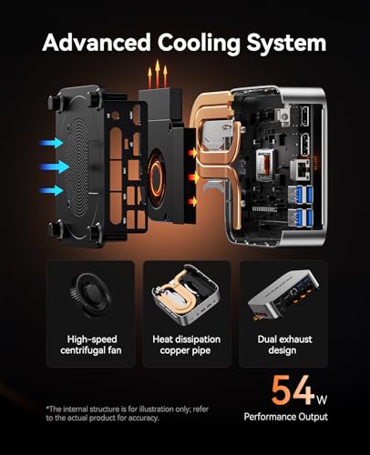 ACEMAGICIAN Mini Gaming PC AMD Ryzen 7 6800H Mini PC 16GB DDR5 512GB SSD Mini Computers (8C/16T, up to 4.7GHz), 4K Triple Display Mini Desktop Computers 3.2 Type-C/LAN 2.5G/BT5.2/WiFi 6/Dual Channel