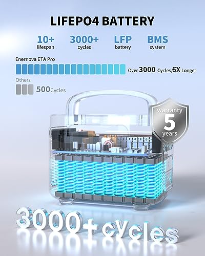 Portable Power Station 1200W, 1050Wh LiFePO4 (LFP) Battery, Fast Charging, Quiet EPS Backup Battery, Solar Generator (Solar Panel Optional) for Outdoor Camping RVs Home Emergency