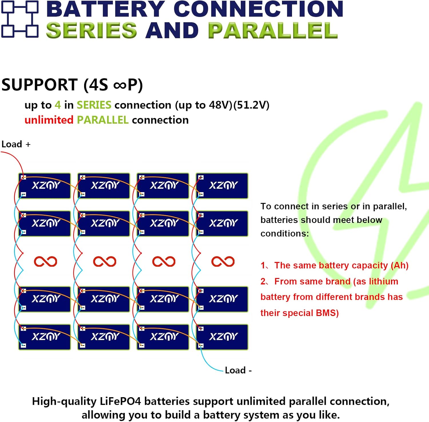 XZNY 12V 100Ah Deep Cycle LiFePO4 Battery, 5000+ Cycles 12V Rechargeable Lithium Battery Built-in 120A BMS, 12V LiFePO4 Battery for Solar Home, RV, Camping, Fish Finder, Boat, Backup Power, Marine