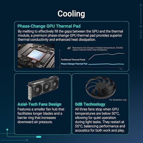 ASUS TUF Gaming GeForce RTX ™ 5070 Ti 16GB GDDR7 OC Edition Gaming Graphics Card (PCIe® 5.0, HDMI®/DP 2.1, 3.125-slot, Military-Grade Components, Protective PCB Coating, axial-tech Fans)
