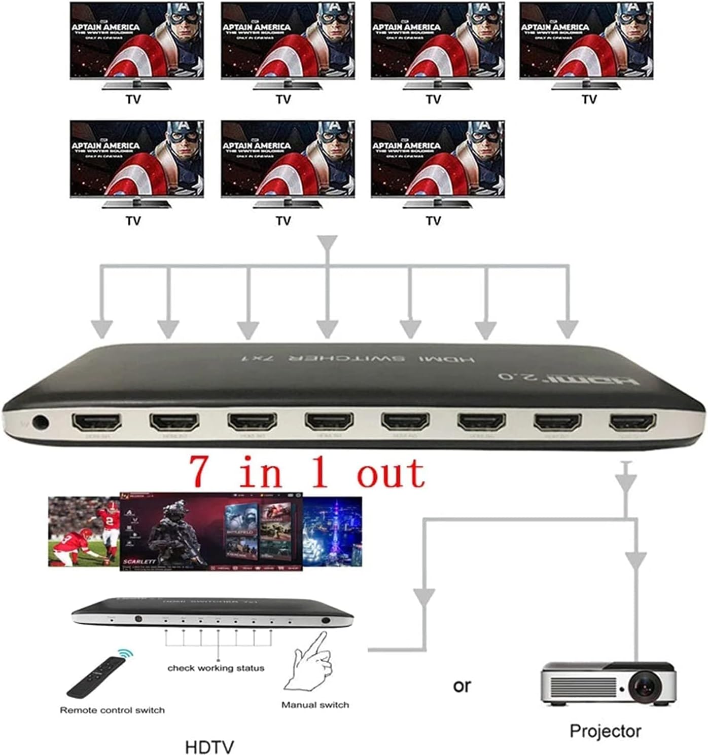 HDMI Switch 7x1 HDMI Switcher 7 in 1 Out HDMI Switch Selector 7Port Box with IR Remote Control HDMI 2.0 HDCP 2.2 Support 4K@60Hz Ultra HD 3D with and Power Adapter (US Power Supply) Pack of 2