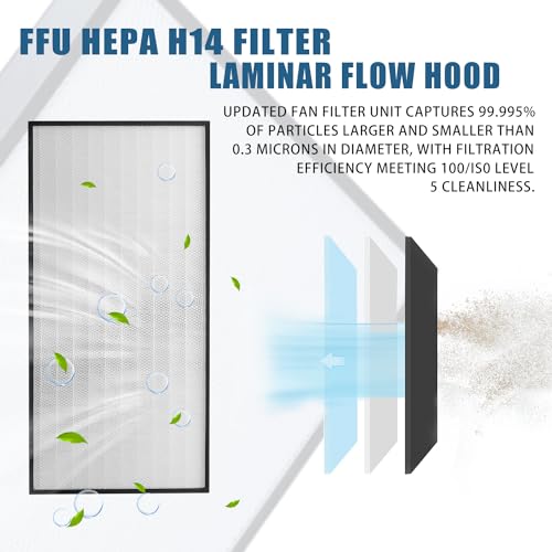 HEPA H14-Filter Laminar Flow Hood Updated FanFilter Unit（Include HEPA Filter）100/ISO Class 5 Cleanroom/Laboratory/Cleanroom/Mushroom Room, Laminar Air Flow Hood(46.2"x22.6"110V)