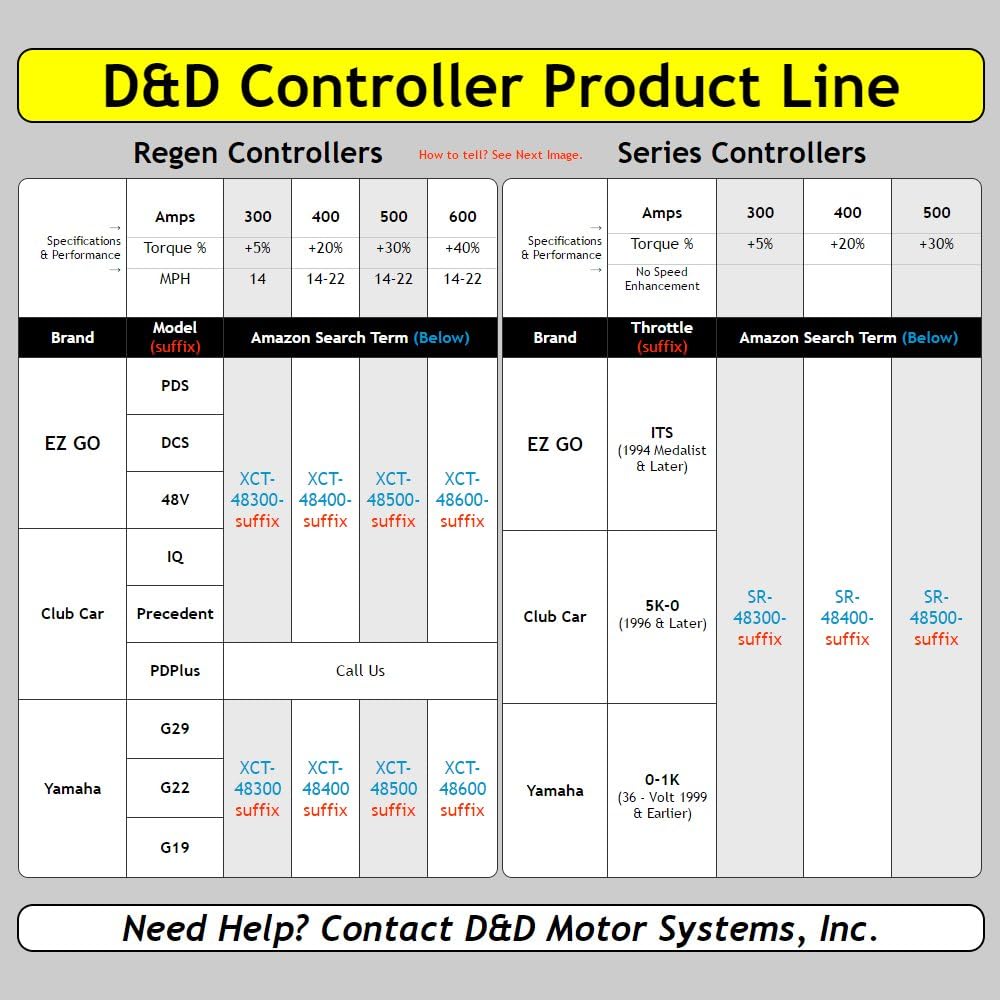 Alltrax Controller - Club Car Precedent/IQ Controller : XCT-48300 (Regen Carts ONLY):300 Amp 48V - 14 mph & 5% More Torque vs Stock - CLICK Sold by: D&D Motor Systems FOR LOWEST PRICE