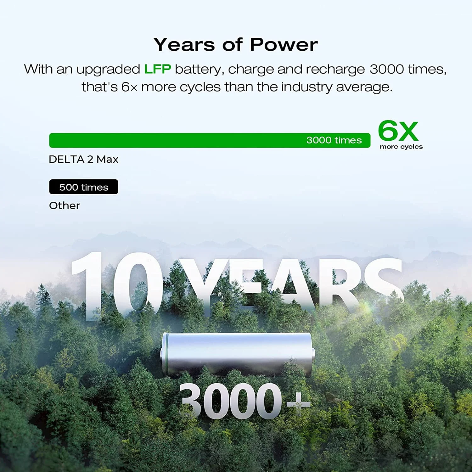 EcoFlow Portable Power Station DELTA 2 Max,1260Wh Capacity LFP Battery, Full Charge in 1 Hr, Solar Generator for Home Backup Power Camping RV(Solar Panel Optional)
