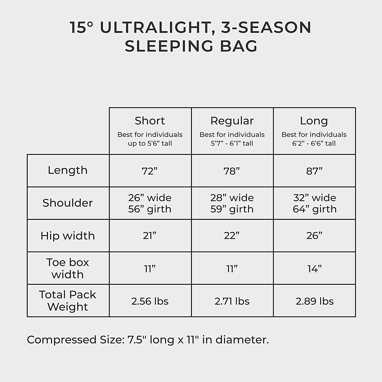 1 15°F Cold Weather Hiking & Backpacking Sleeping Bag - 650 FP 3 Season Sleeping Bags for Adults - 1 with Compression Stuff Sack
