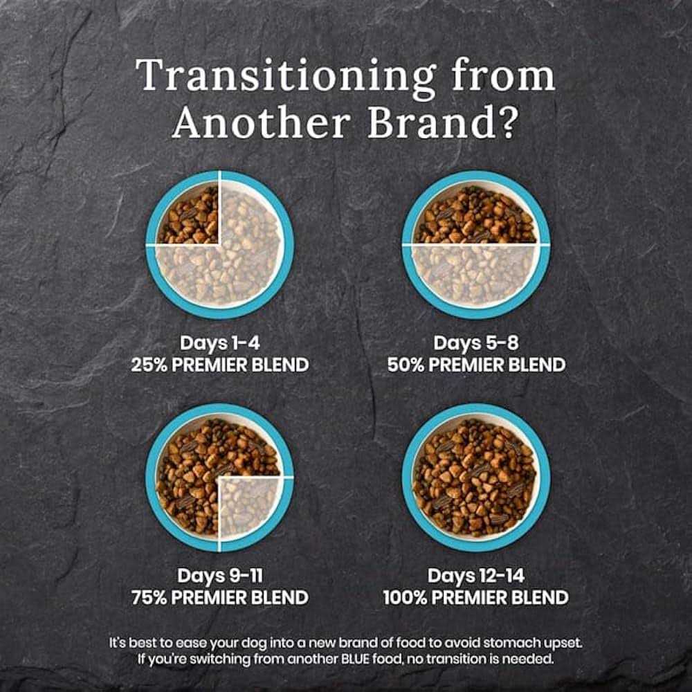 Blue Buffalo Wilderness Chicken Dry Premier Blend Adult Dog Food - Pet Supplies online store