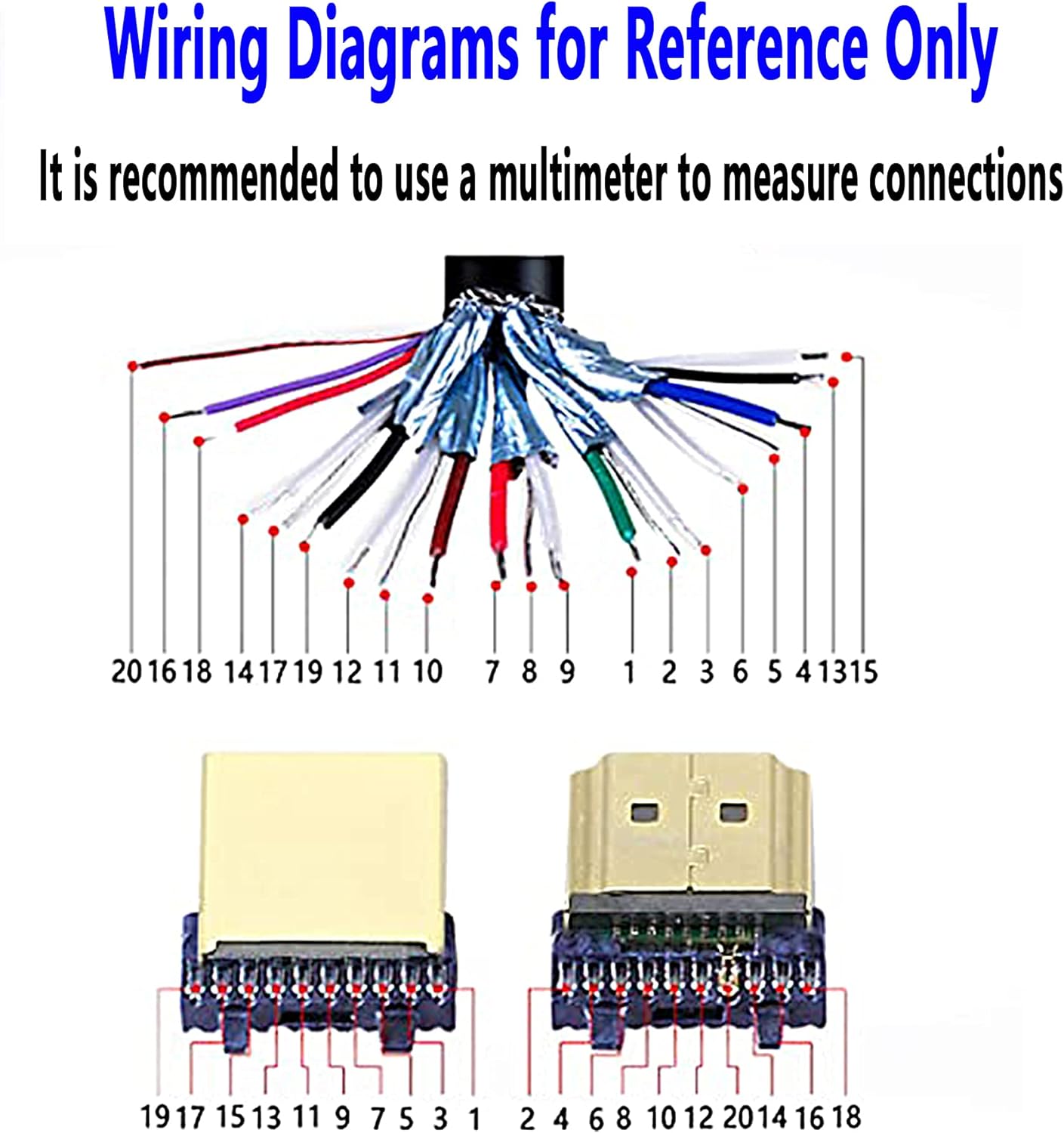 SinLoon 2 Pack HDMI Solderless Adapter Gold Plated HDMI Extension Cable Connector Signals Terminal Breakout Board Free Welding Connector with Plastic Cover Screwdriver