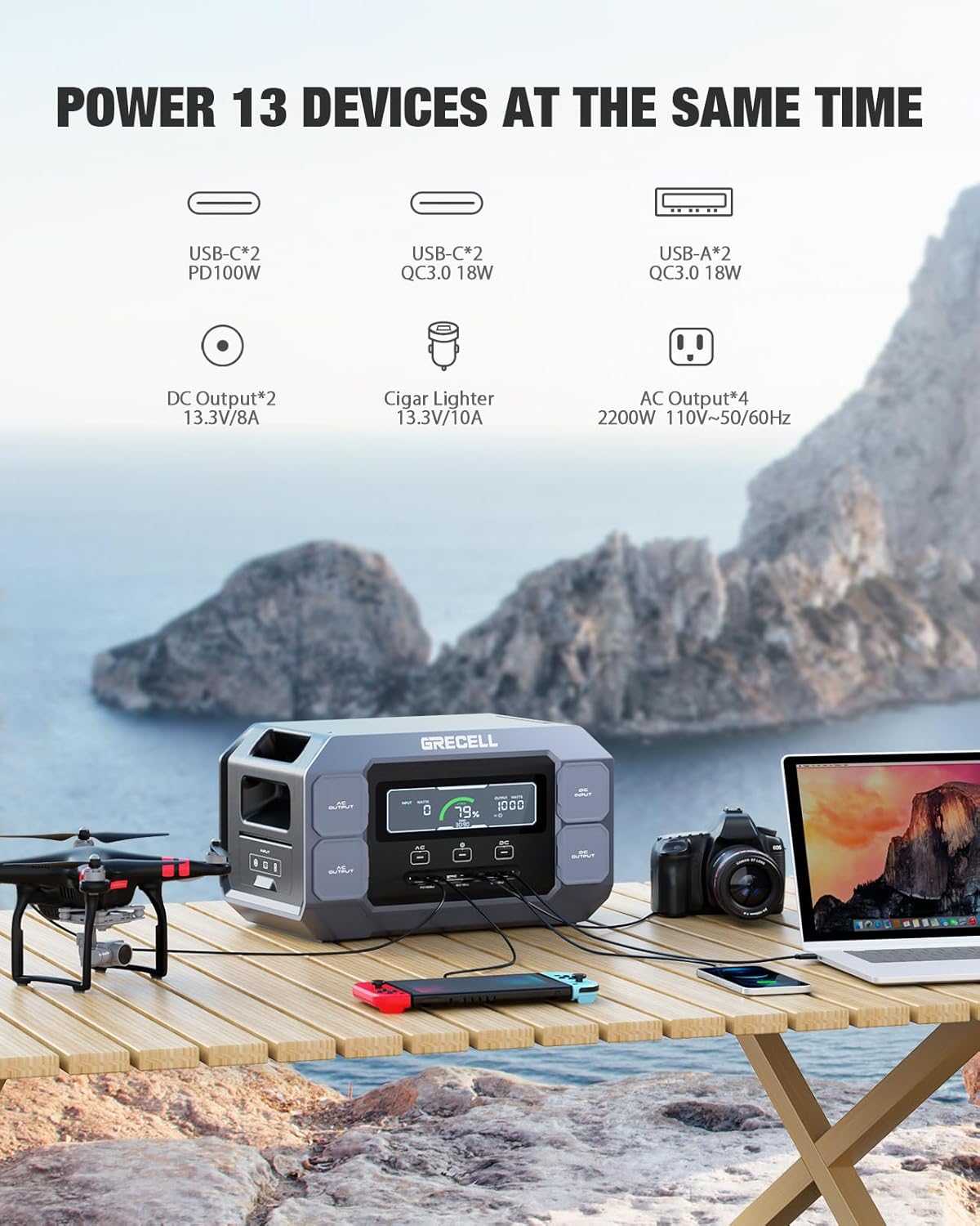 GRECELL Portable Power Station 2200W Solar Generator 1126Wh LiFePO4 Battery Pack, 1.25Hrs Fast Charging, with 4×2200W (4800W Peak) AC Outlets for Home Outdoor