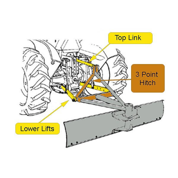 Impact Implements 3-Point Hitch Receiver (Category 0)
