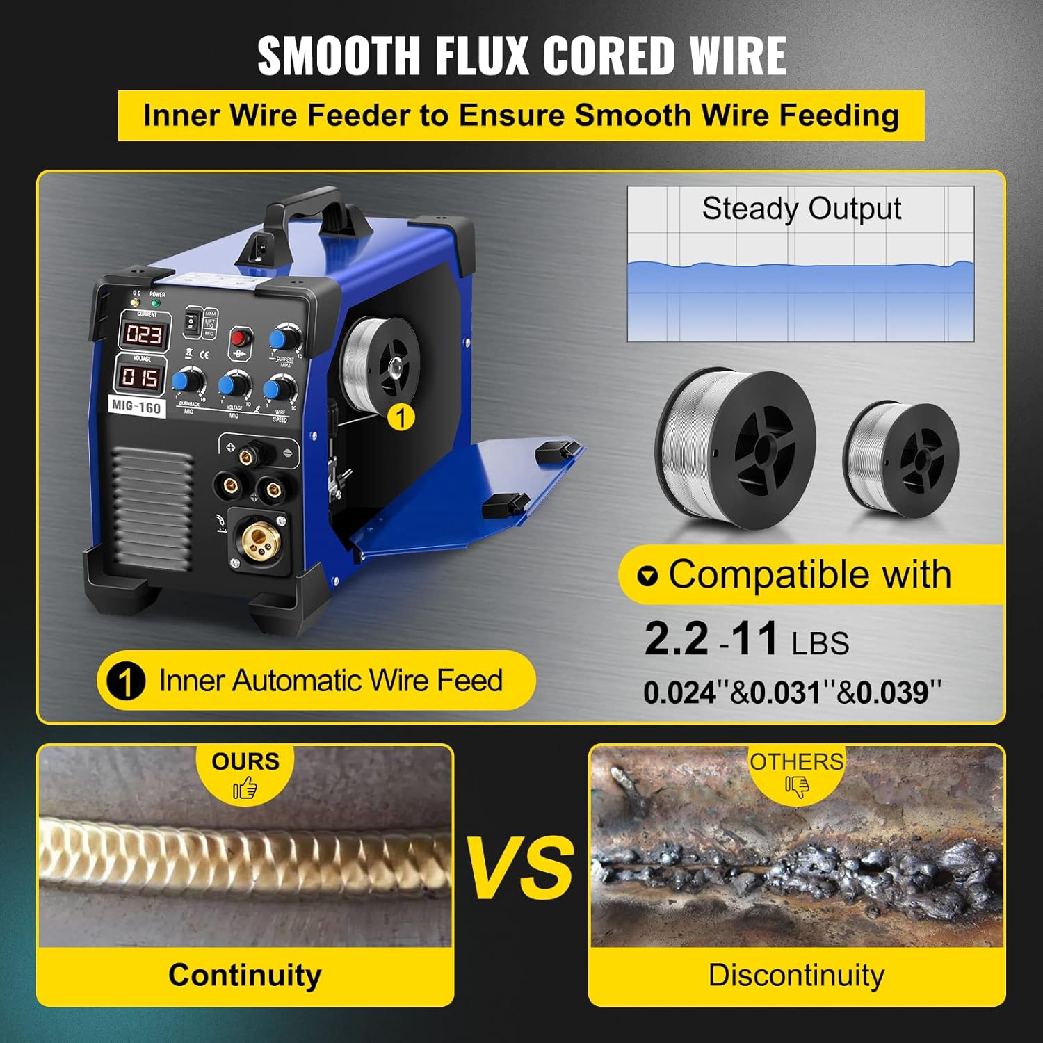 Mophorn MIG Welder, 200 Amp 3 in 1, 220V DC MIG/TIG/Arc Welding Machine, Portable TIG Welder with IGBT Inverter and Digital Display, Lift ARC Welder w/MIG Welder Torch and Cable