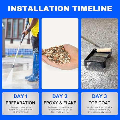 Garage Epoxy Floor Kit – 100% Solids - 2 Part Industrial-Grade Coating w/UltraGlaze Topcoat | DIY Slip & Hot Tire Resistant | 300 Sq Ft - Blue - 17 pc kit