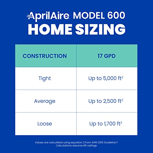 AprilAire 600 17-gal. Whole-House Large Bypass Evaporative Humidifier with Automatic Digital Control for up to 5,000 sq. ft.