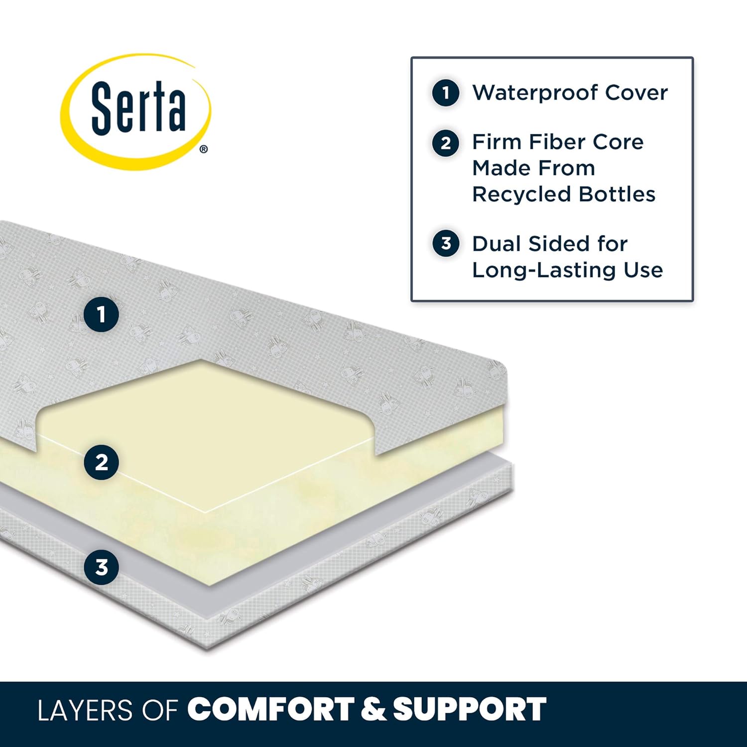 Delta Children Bianca White 6-in-1 Convertible Crib Bundle with Serta Dual Sided Waterproof Toddler Mattress