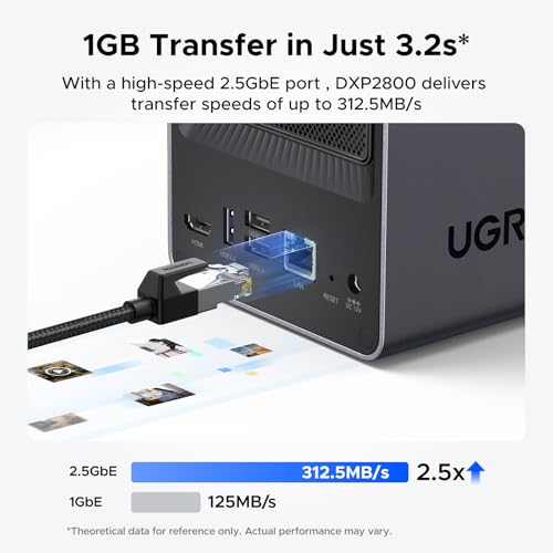 UGREEN NASync DXP2800 2-Bay Desktop NAS, Intel N100 Quad-core CPU, 8GB DDR5 RAM, 2.5GbE, 2 * M.2 NVMe Slots, 4K HDMI, Network Attached Storage (Diskless) - Radiant Selections