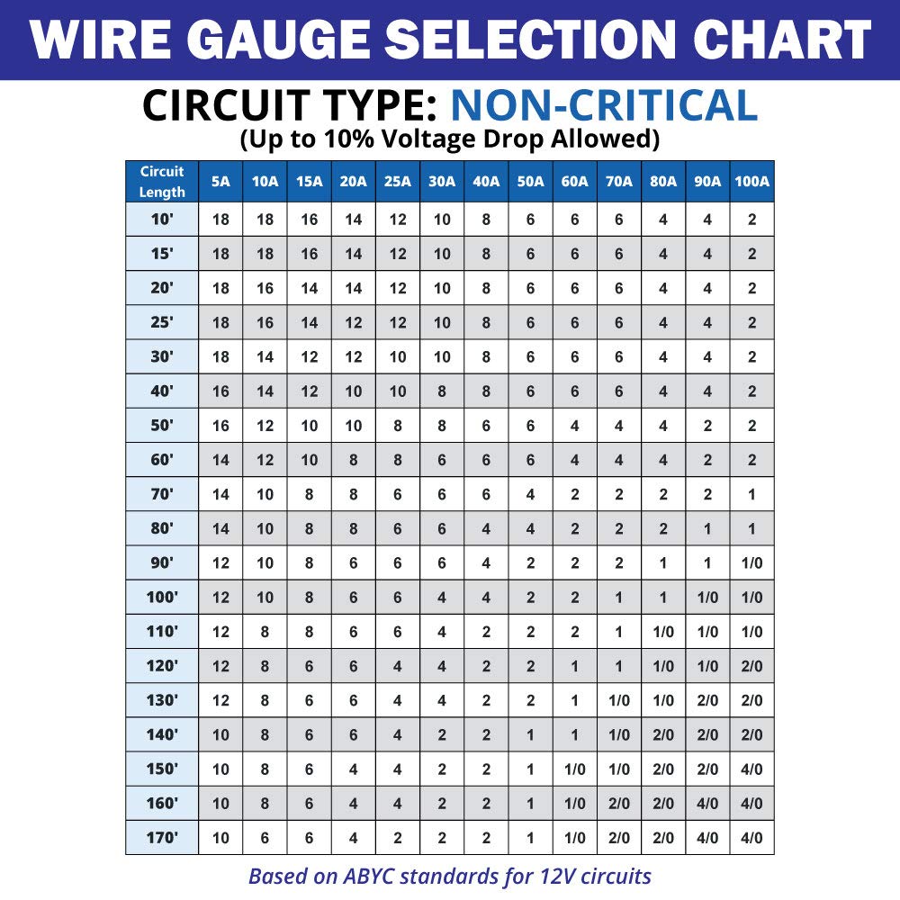 10/3 AWG UL Spec Reqd Triplex Round AC Marine Wire - Tinned Copper Boat Cable - 60 Feet - Black/White/Green - Made in The USA