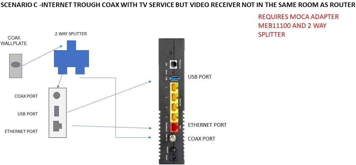 Arris NVG468MQ 802.11ac Wi-Fi and MoCA2.0 Frontier Formerly Verizon Fios Firmware Better than G1100 Wireless-AC Wireless Gateway