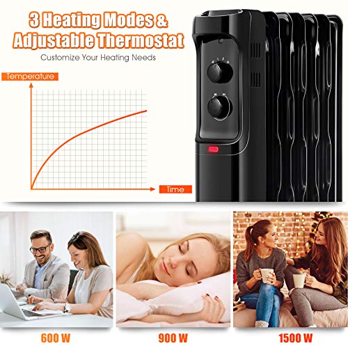 GOFLAME 1500W Oil Filled Radiator Heater, Electric Space Heater with 3 Heating Modes, Adjustable Thermostat, Tip-Over & Overheat Protection, Powerful Oil Heater for Home and Office