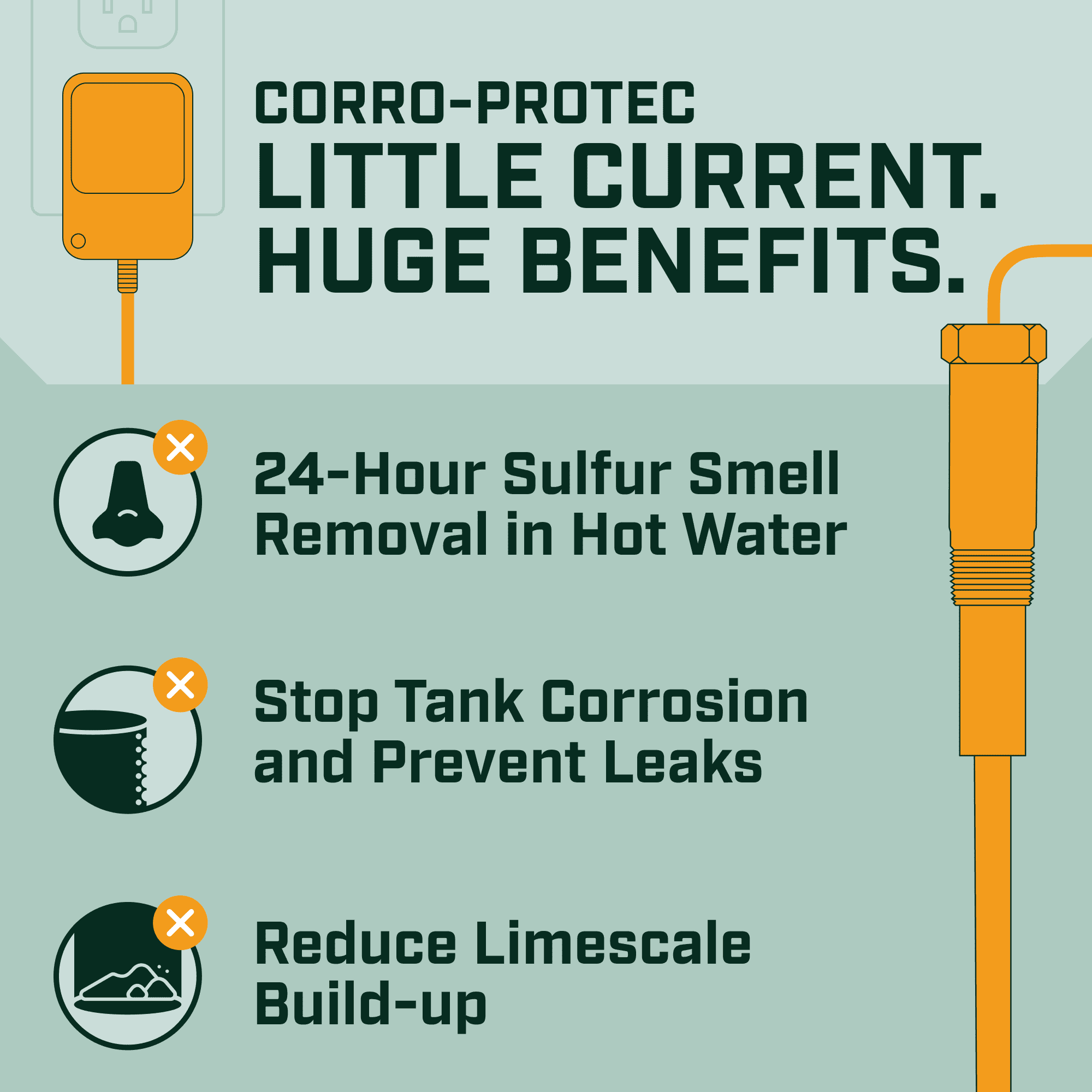 Corro-Protec Powered Anode Rod for Water Heater, Stops Odors and Corrosion, 20-Year Warranty