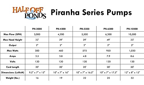 HALF OFF PONDS Piranha Series 4,200 GPH Direct Drive Submersible Pump for Water Gardens, Ponds and Waterfalls - PN-4200 Black