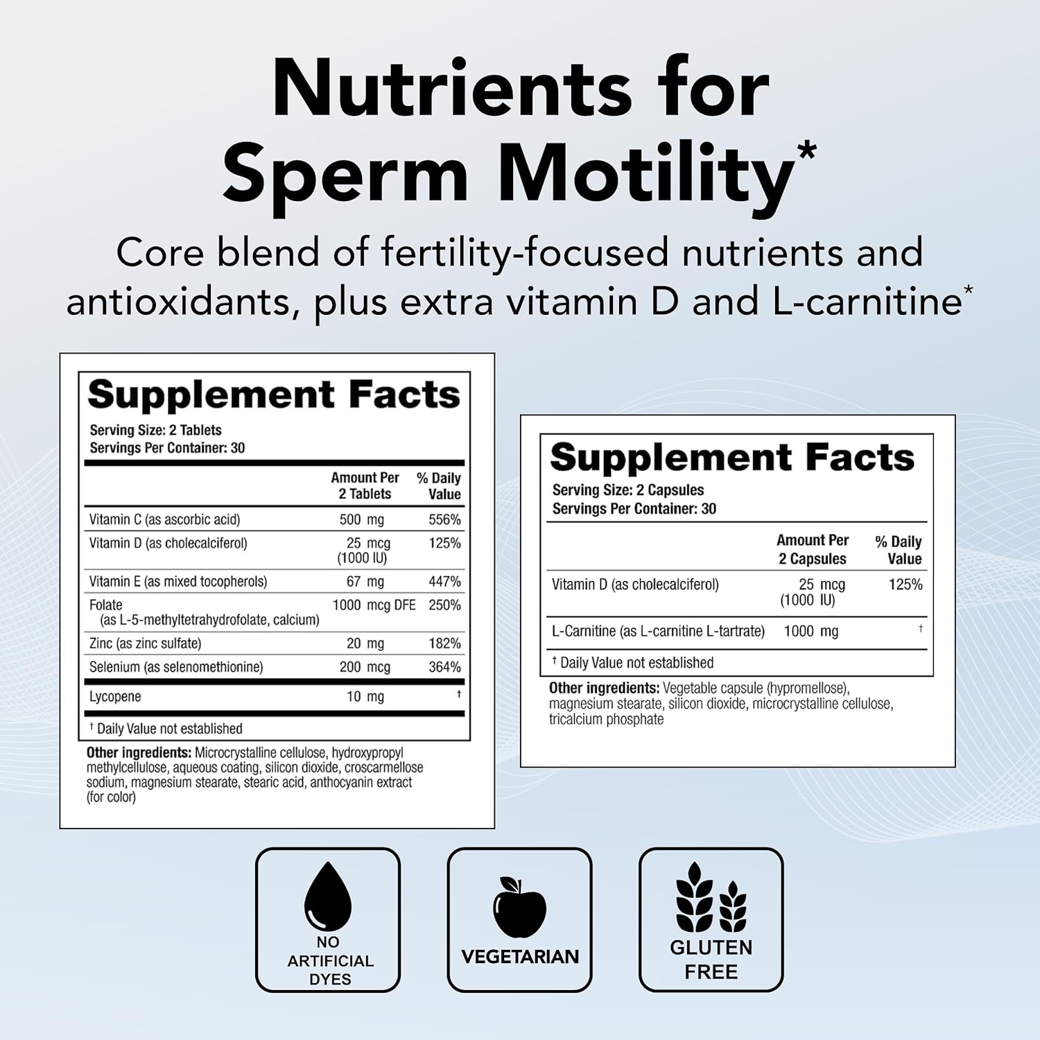 Theralogix ConceptionXR Motility Support Formula - Men's Preconception Vitamins for Fertility Support - Male Fertility Supplements for Sperm Health* - NSF Certified - 60 Tabs + 60 Caps (30-Day Supply)