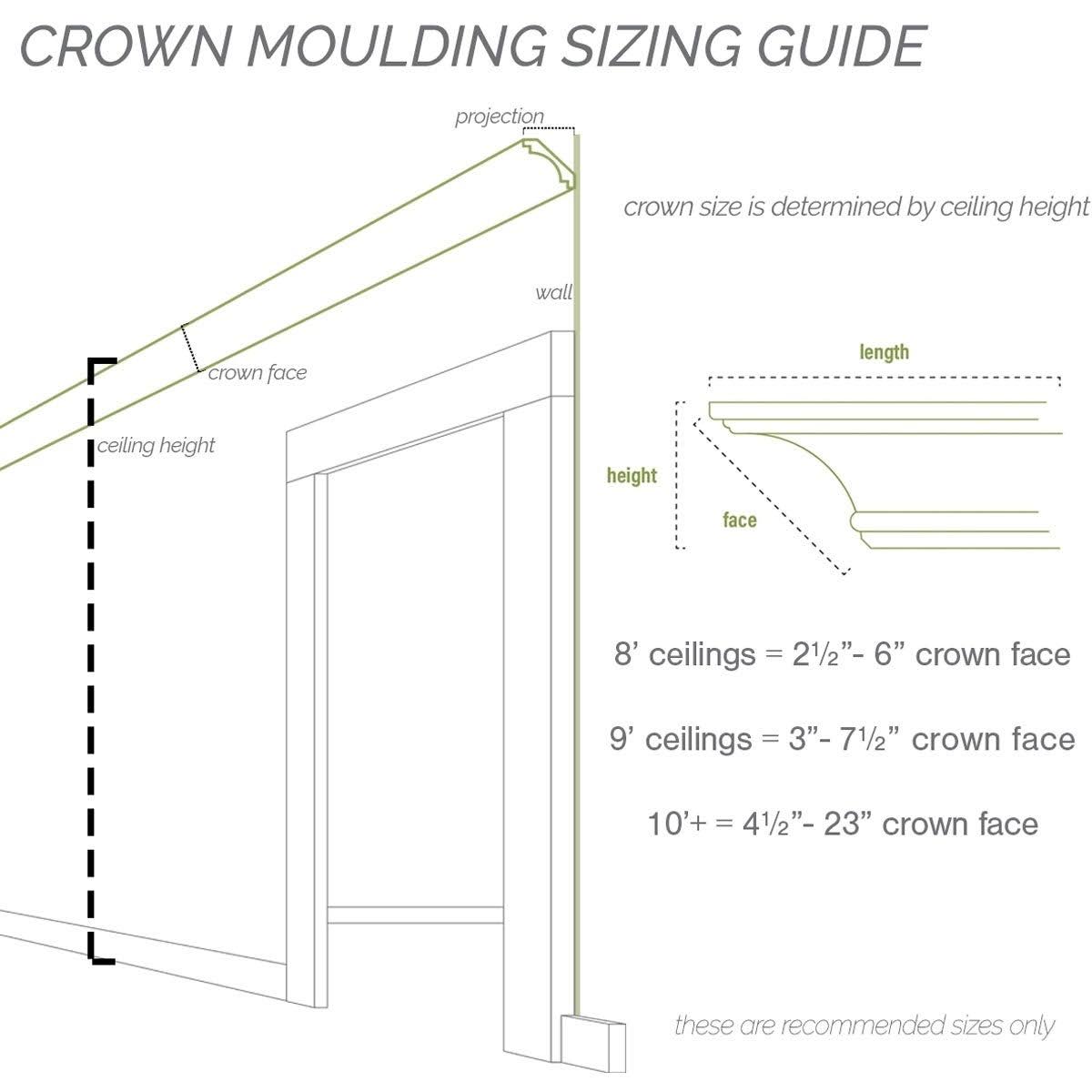 Ekena Millwork 7.75 in. Classic Smooth Crown MOULDING