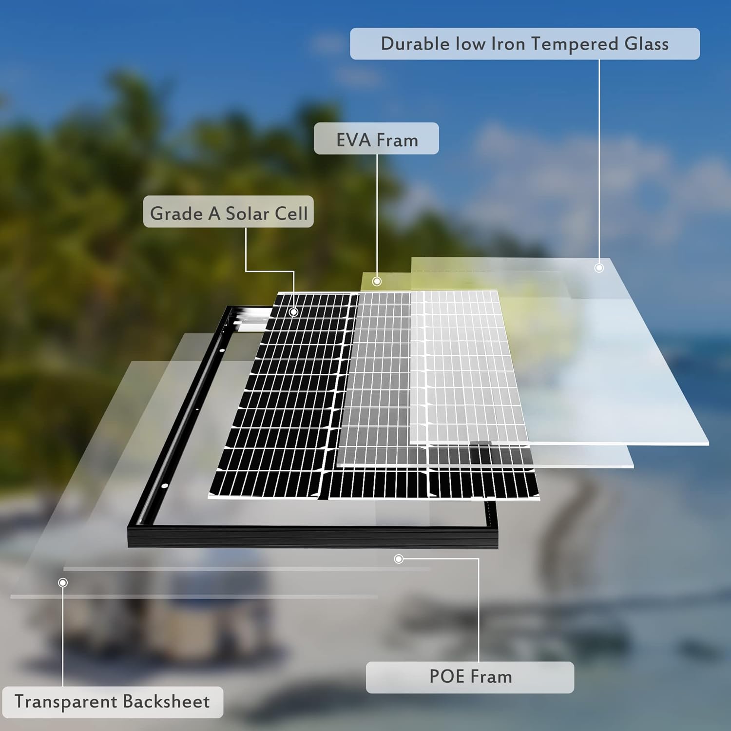 JJN Bifacial 2PCS 10BB 200W Mono Solar Panels 12V High Efficiency Solar Panel for Off-Grid System
