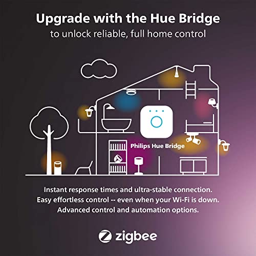 Philips Hue Play HDMI Sync Box to Sync Hue