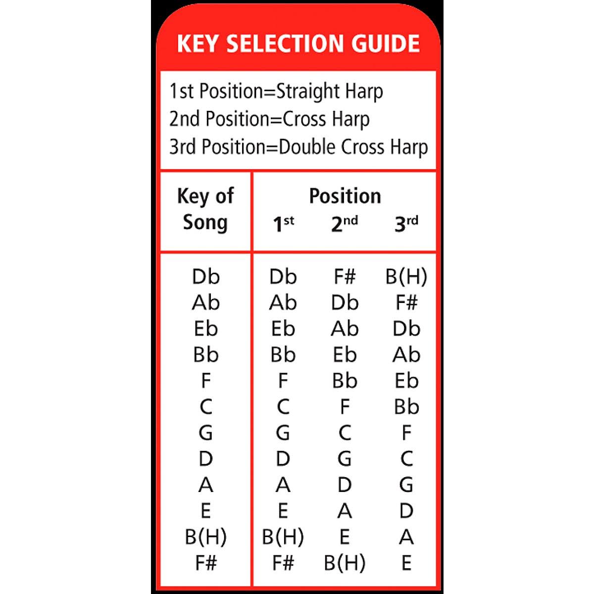 Hohner Marine Band 1896 Pro Harmonica - 3-Pack - Keys C, G and A