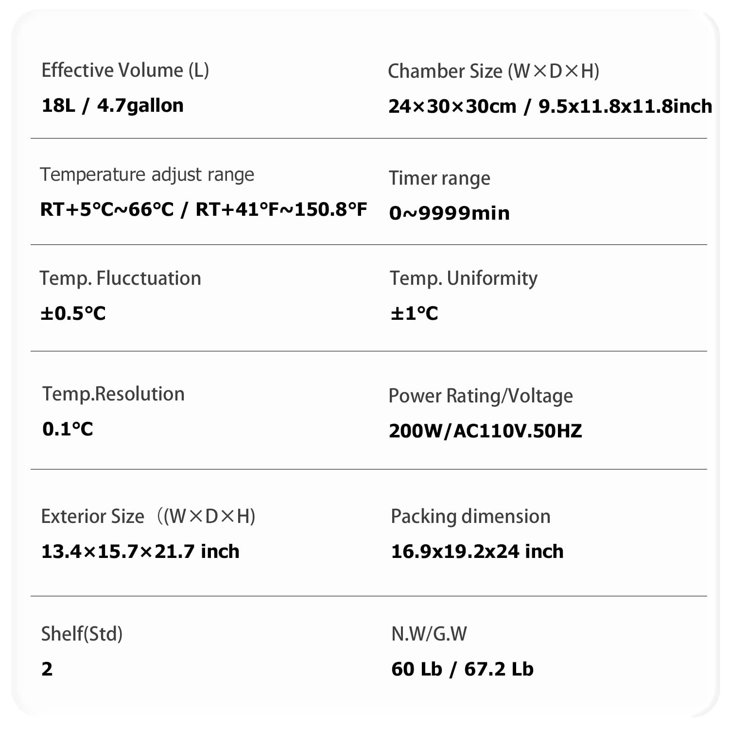 Lab Incubator 18L for Bacterial Culture Seed Germination Medical Science,Reptile Incubator RT-66℃ Digital Incubator PID Temperature Control Incubator,Reptile Egg Incubator