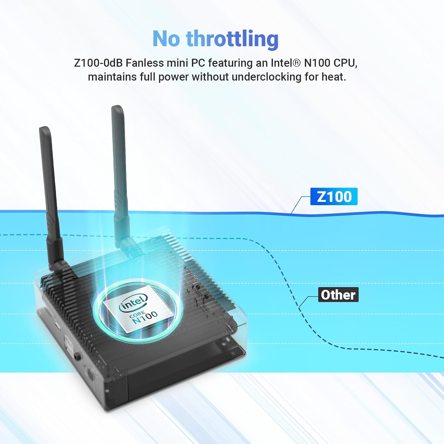 MINIX Z100-0dB Fanless Mini PC, Intel 12th Gen N100, 16GB DDR4/512GB PCIe 3.0 X4 SSD/4K Dual Display/2.5G LAN/Windows 11 Pro/Auto Power On/for Home/Office/Industrial and Commercial.