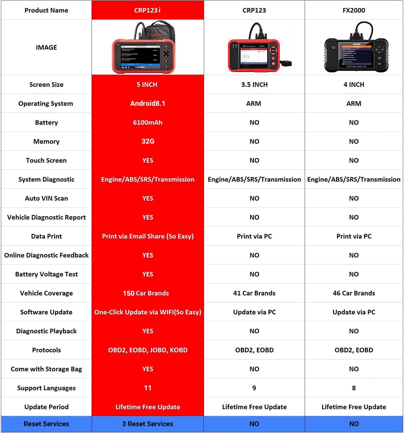 LAUNCH OBD2 Scanner CRP123i Elite Code Reader, 2024 Lifetime Free Update Car Diagnostic Tool for Multi Systems with Oil Reset, SAS Reset, Throttle Adaptation, FCA SGW, Battery Test, Auto VIN