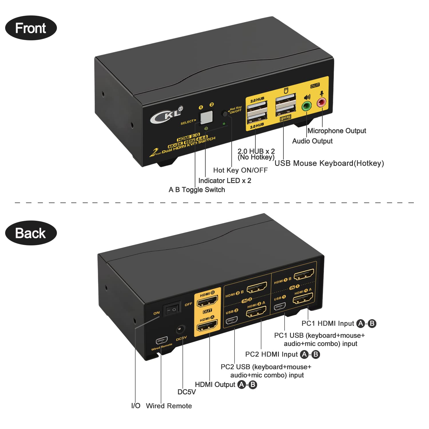 CKL 2x2 Matrix HDMI KVM Switch Dual Monitor USB 3.0 4K 60Hz, PC Monitor Keyboard Mouse Peripherals Sharing Box with Cables for 2 Computers or Laptops