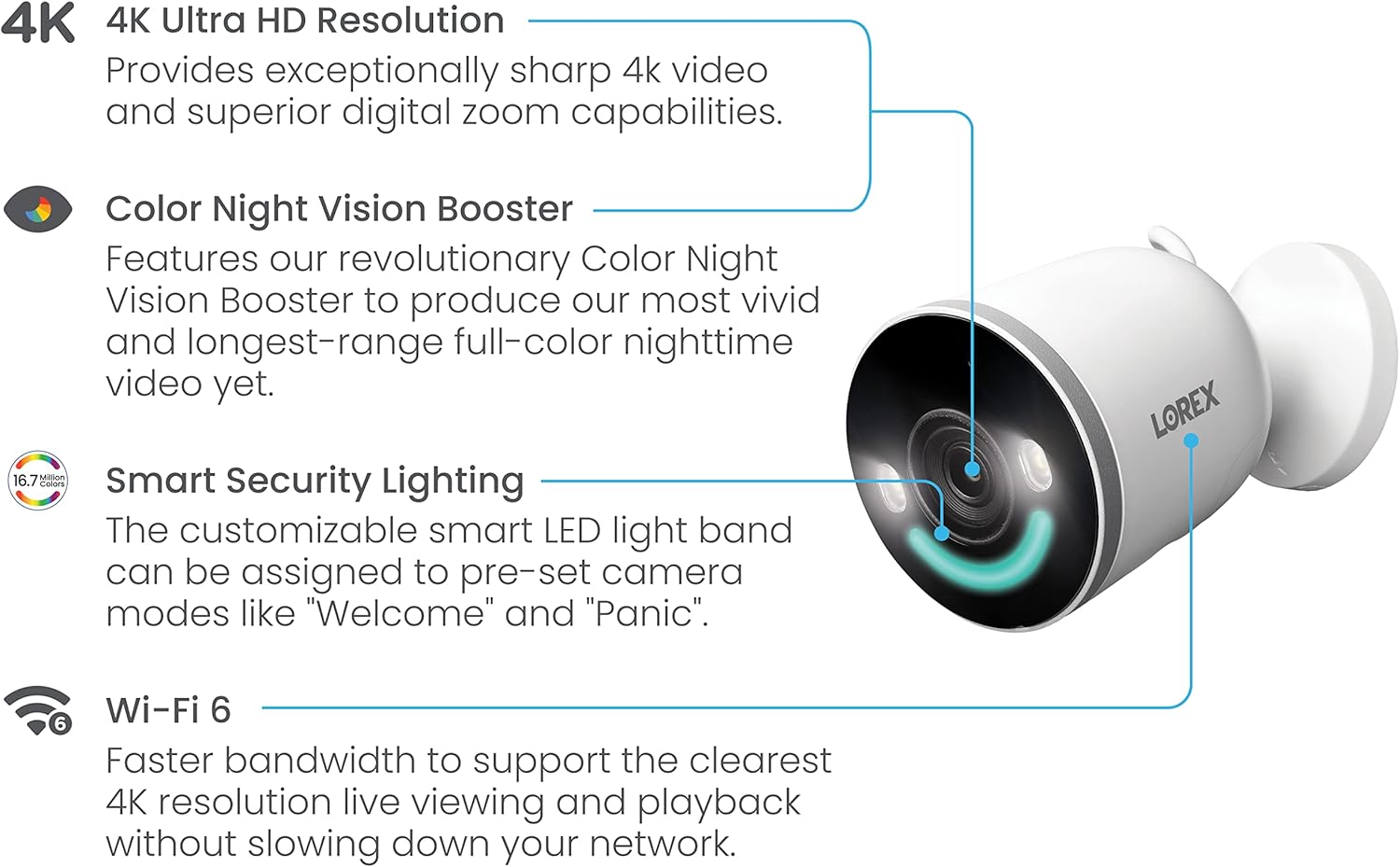 Lorex Fusion 4K 12-Channel (8 Wired and 4 Wi-Fi) 2TB DVR with Two 2K Indoor Cameras and 4K WiFi 6 Indoor/Outdoor Camera