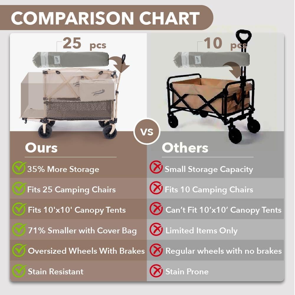 400L Collapsible Folding Double Decker Beach Wagon |Heavy Duty Utility Cart Extender|Supports 450lbs|All-Terrain Big Wheels with Breaks for Sports Camping (Beige/Beige)