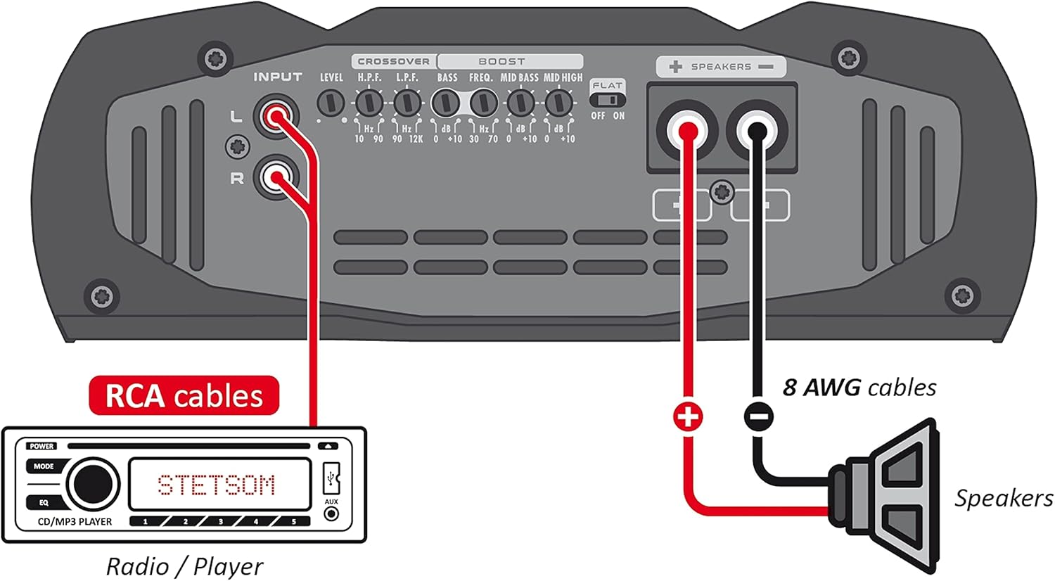 Stetsom Vulcan 3000 2 Ohms Mono Car Amplifier, 3000.1 3K Watts RMS, 2Ω Stable Car Audio, HD Sound Quality, Crossover & Bass Boost, Car Stereo Speaker Subwoofer MD, Smart Coolers