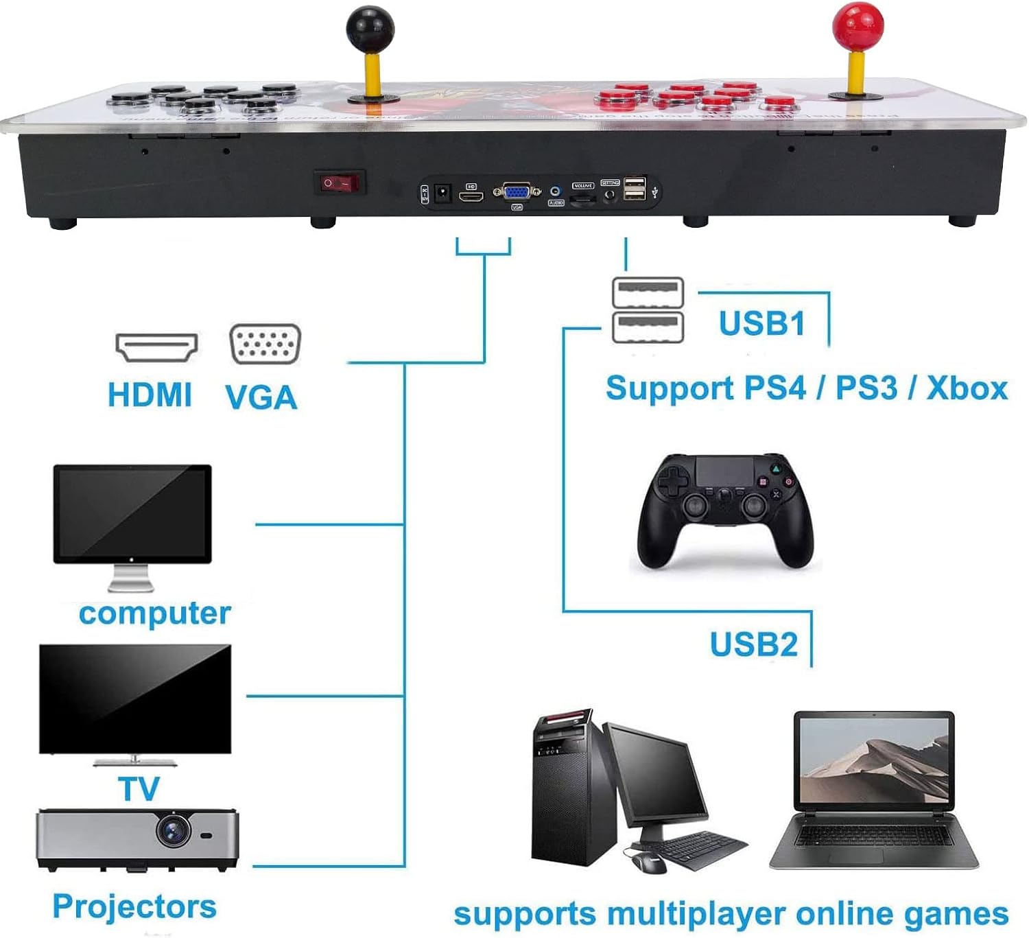 3D Arcade Game Console - 3800 Games Installed, Search Games, Support 50 3D Games, 1280x720P, Favorite List, 4 Players Online Game, 2 Player Game Controls,Rocker Retro (Red and White)
