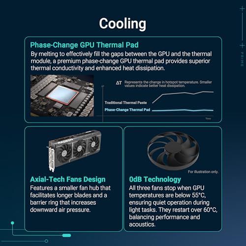 ASUS Prime Radeon™ RX 9070 XT OC Edition Graphics Card (PCIe 5.0, HDMI/DP 2.1, 2.5-Slot Design, axial-tech Fans, Dual Ball Fan Bearings, Dual BIOS, GPU Guard)