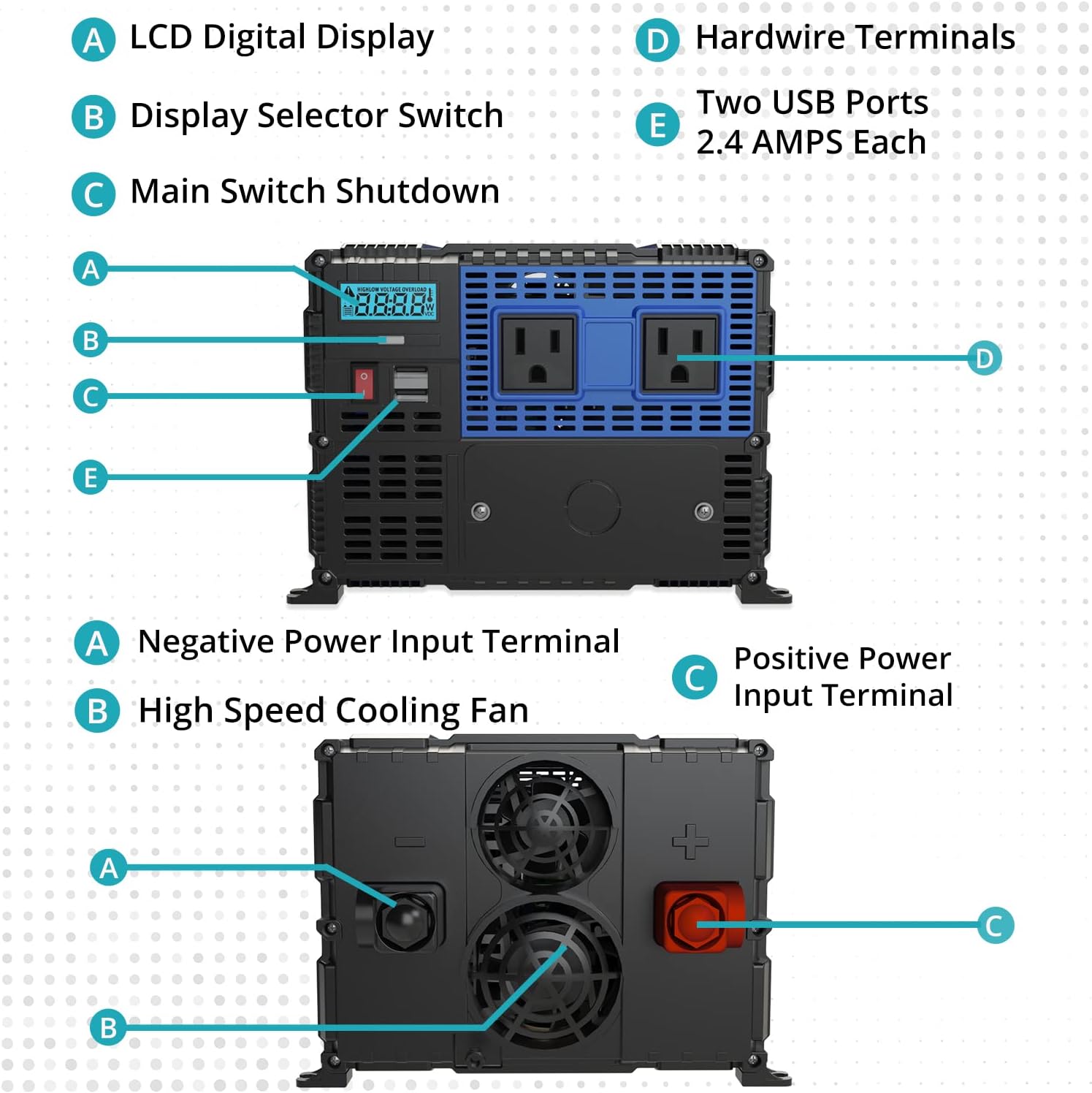 PowerBright 3000 Watts Power Inverter 12V to 110V, Modified Sine Wave Car Inverter, Dual 110 Volt AC Outlets, Hardwire Kit, DC to AC Converter with Installation Kit - ETL Approved Under UL STD 458