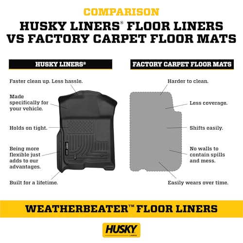 Husky Liners Weatherbeater Floor Mats | Fits 2017-2025 Ford F-250/F-350/F-450 SuperCrew Cab with Factory Carpet & with Fold Flat Storage | Front & 2nd Row, 3-pc Black - 94061