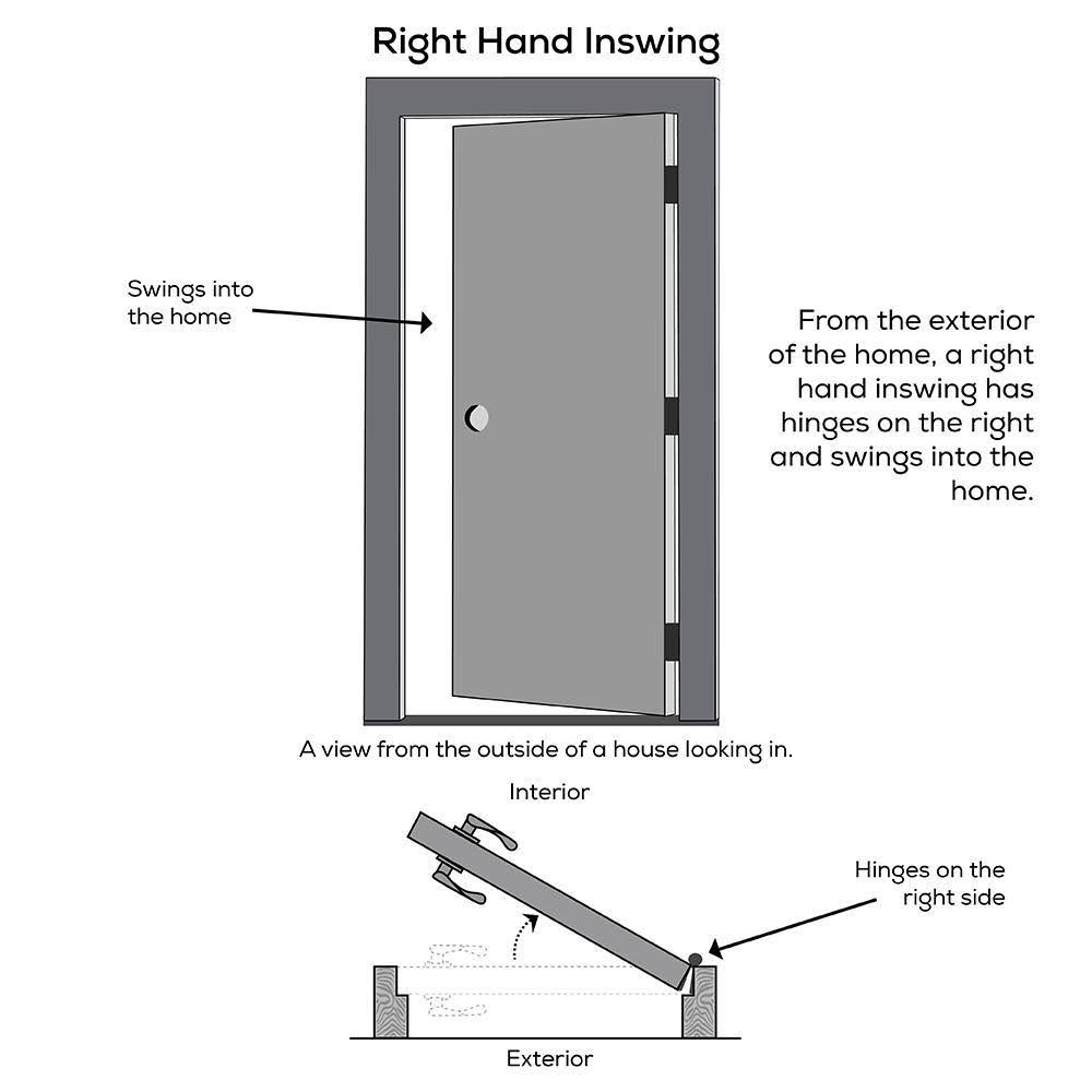 MMI Door 32 in. x 80 in. Craftsman Right-Hand Primed Composite 20 Min. Fire-Rated House-to-Garage Single Prehung Interior Door