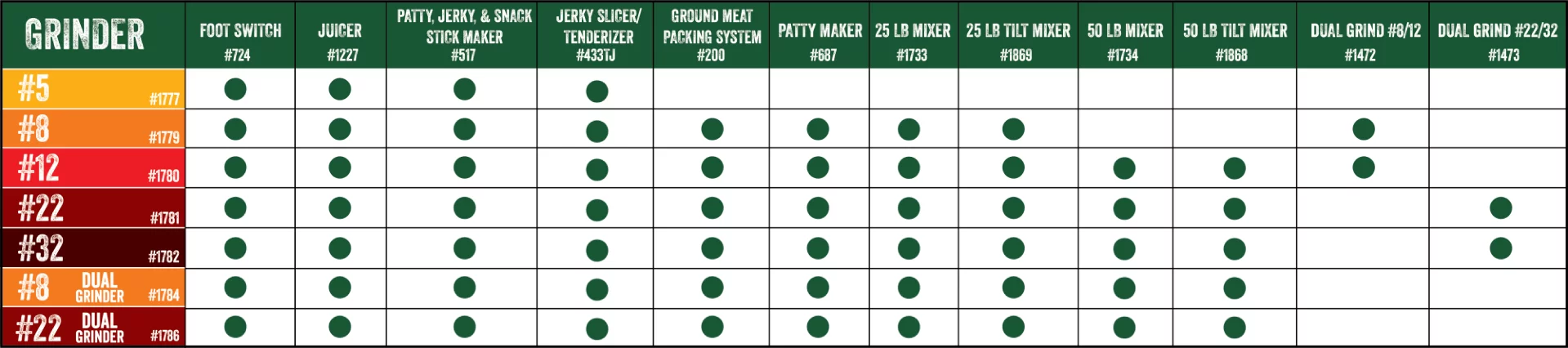LEM Dual Grind #8 Big Bite Meat Grinder | 0.5HP