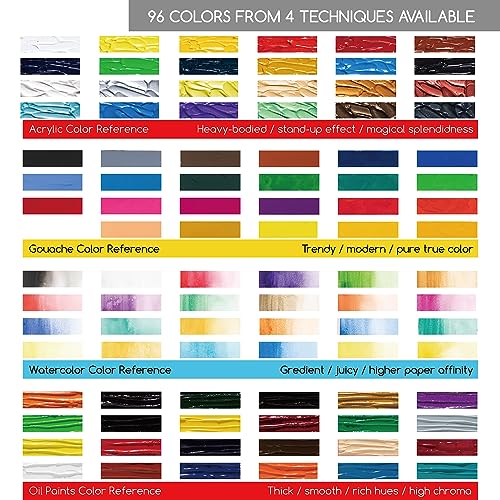 MEEDEN Painting Set with Easels and Paints: 151pcs Art Supplies with Acrylic Oil Watercolor Gouache Paints - Canvas Painting Kit for Artists from Beginning to Professional